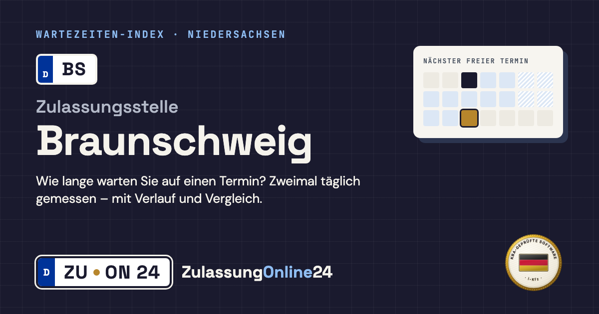Zulassungsstelle Braunschweig (BS, Niedersachsen): Wartezeit auf einen Termin, zweimal täglich gemessen – Wartezeiten-Index von ZulassungOnline24