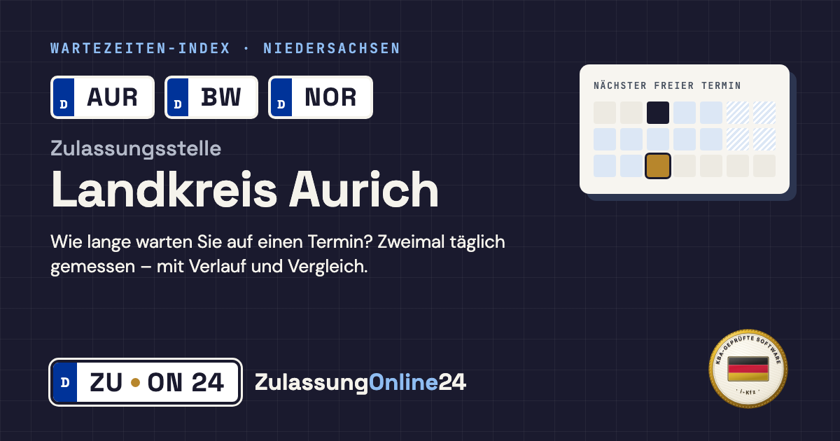 Zulassungsstelle Landkreis Aurich (AUR, BW, NOR, Niedersachsen): Wartezeit auf einen Termin, zweimal täglich gemessen – Wartezeiten-Index von ZulassungOnline24