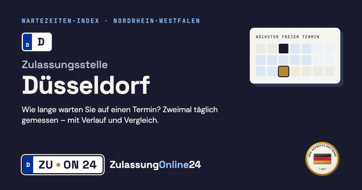 Zulassungsstelle Düsseldorf (D, Nordrhein-Westfalen): Wartezeit auf einen Termin, zweimal täglich gemessen – Wartezeiten-Index von ZulassungOnline24