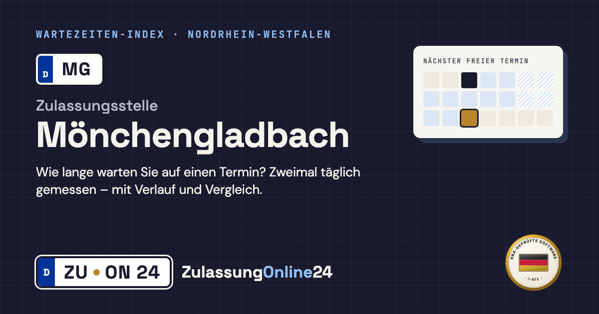 Zulassungsstelle Mönchengladbach (MG, Nordrhein-Westfalen): Wartezeit auf einen Termin, zweimal täglich gemessen – Wartezeiten-Index von ZulassungOnline24