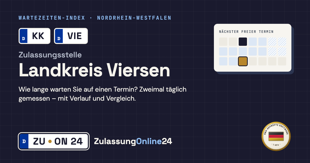 Zulassungsstelle Landkreis Viersen (KK, VIE, Nordrhein-Westfalen): Wartezeit auf einen Termin, zweimal täglich gemessen – Wartezeiten-Index von ZulassungOnline24