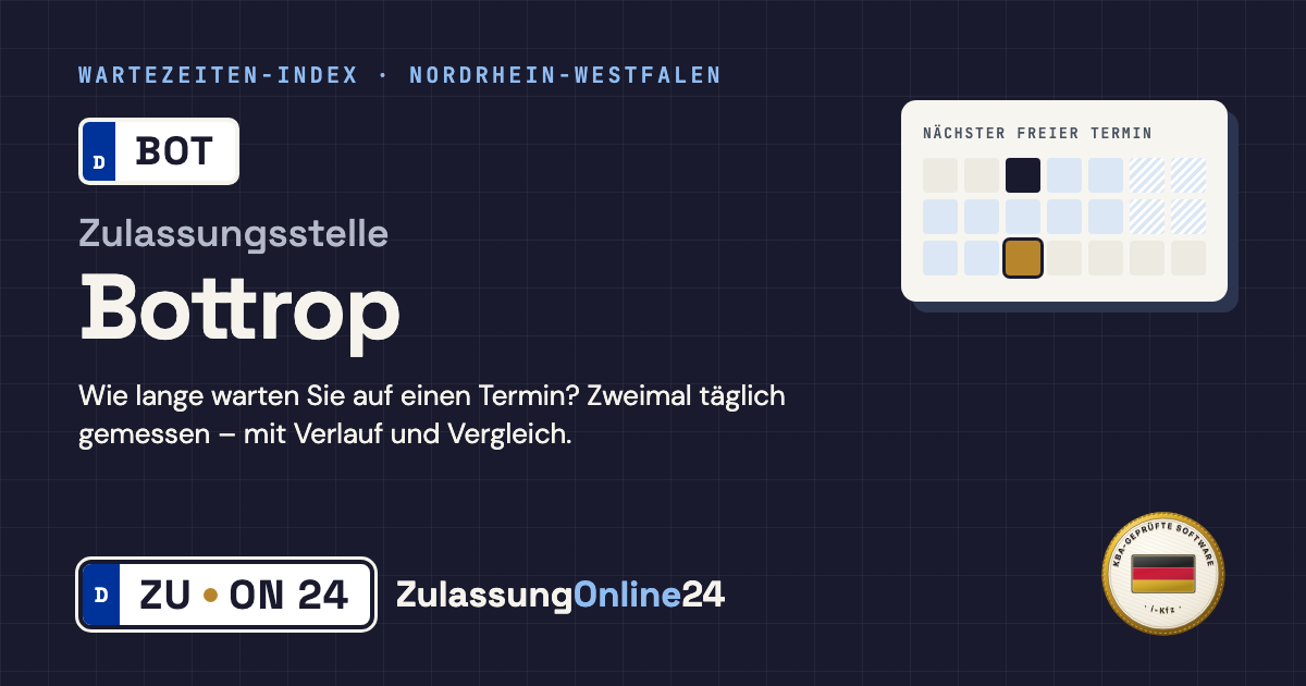 Zulassungsstelle Bottrop (BOT, Nordrhein-Westfalen): Wartezeit auf einen Termin, zweimal täglich gemessen – Wartezeiten-Index von ZulassungOnline24