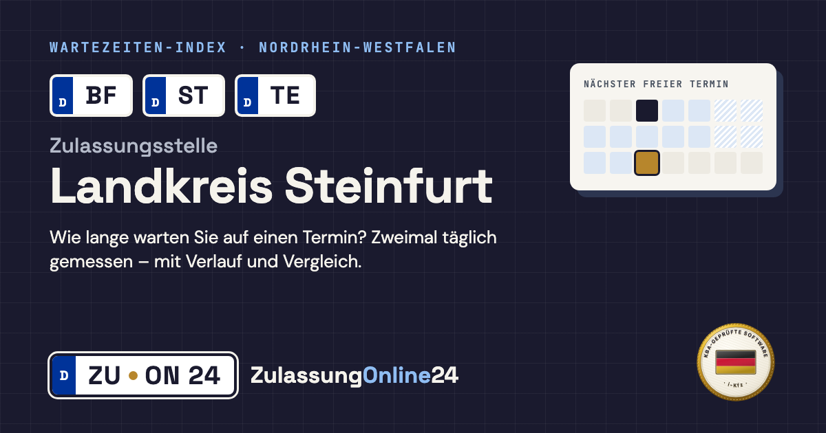 Zulassungsstelle Landkreis Steinfurt (BF, ST, TE, Nordrhein-Westfalen): Wartezeit auf einen Termin, zweimal täglich gemessen – Wartezeiten-Index von ZulassungOnline24