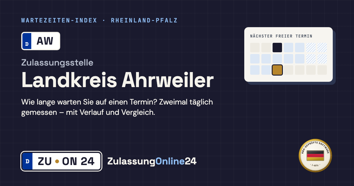 Zulassungsstelle Landkreis Ahrweiler (AW, Rheinland-Pfalz): Wartezeit auf einen Termin, zweimal täglich gemessen – Wartezeiten-Index von ZulassungOnline24