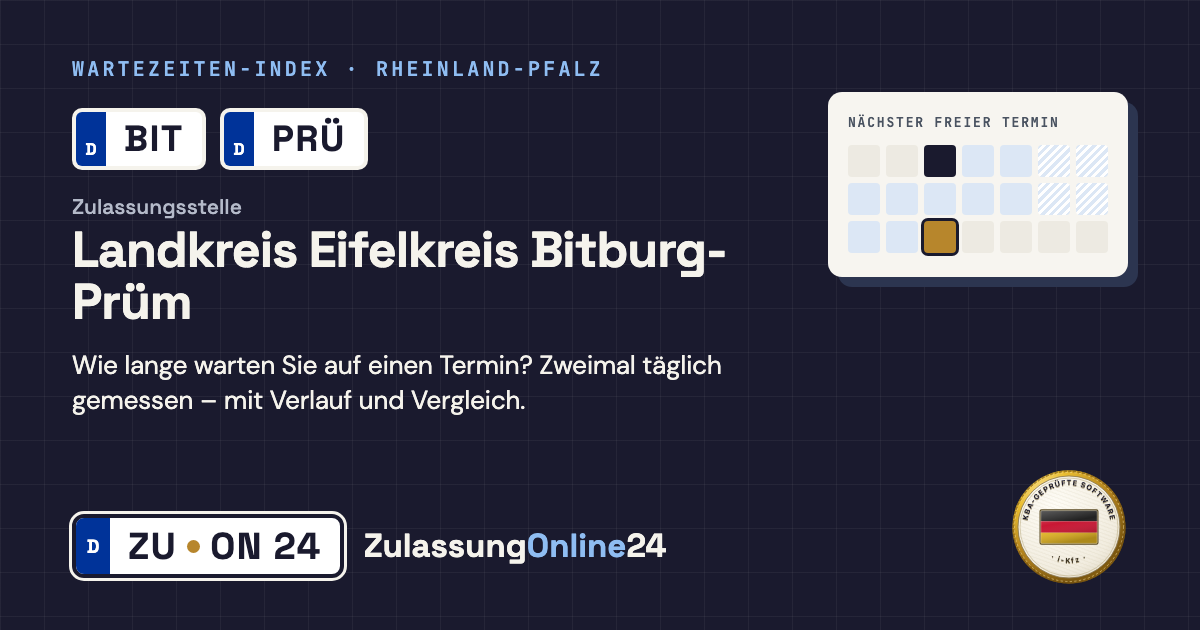 Zulassungsstelle Landkreis Eifelkreis Bitburg-Prüm (BIT, PRÜ, Rheinland-Pfalz): Wartezeit auf einen Termin, zweimal täglich gemessen – Wartezeiten-Index von ZulassungOnline24