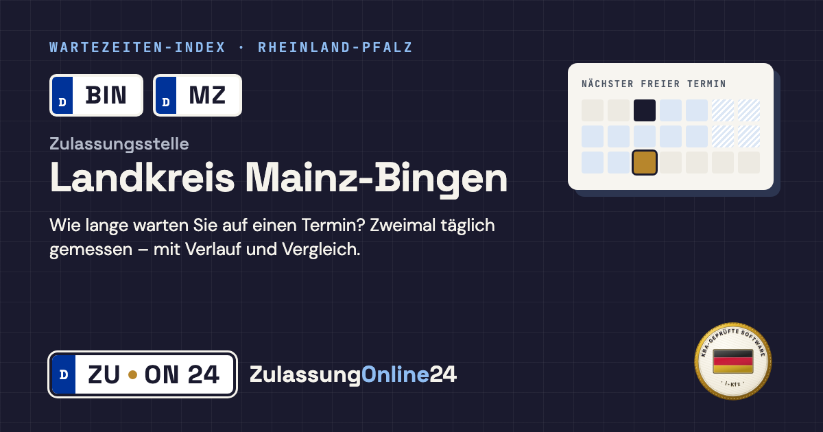 Zulassungsstelle Landkreis Mainz-Bingen (BIN, MZ, Rheinland-Pfalz): Wartezeit auf einen Termin, zweimal täglich gemessen – Wartezeiten-Index von ZulassungOnline24