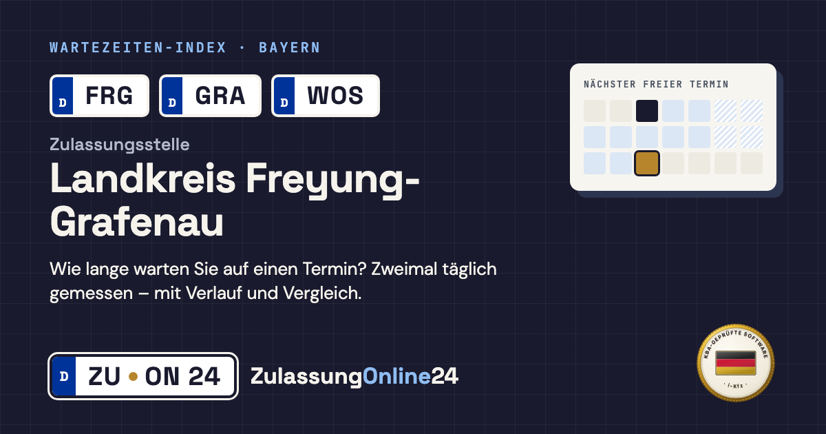 Zulassungsstelle Landkreis Freyung-Grafenau (FRG, GRA, WOS, Bayern): Wartezeit auf einen Termin, zweimal täglich gemessen – Wartezeiten-Index von ZulassungOnline24