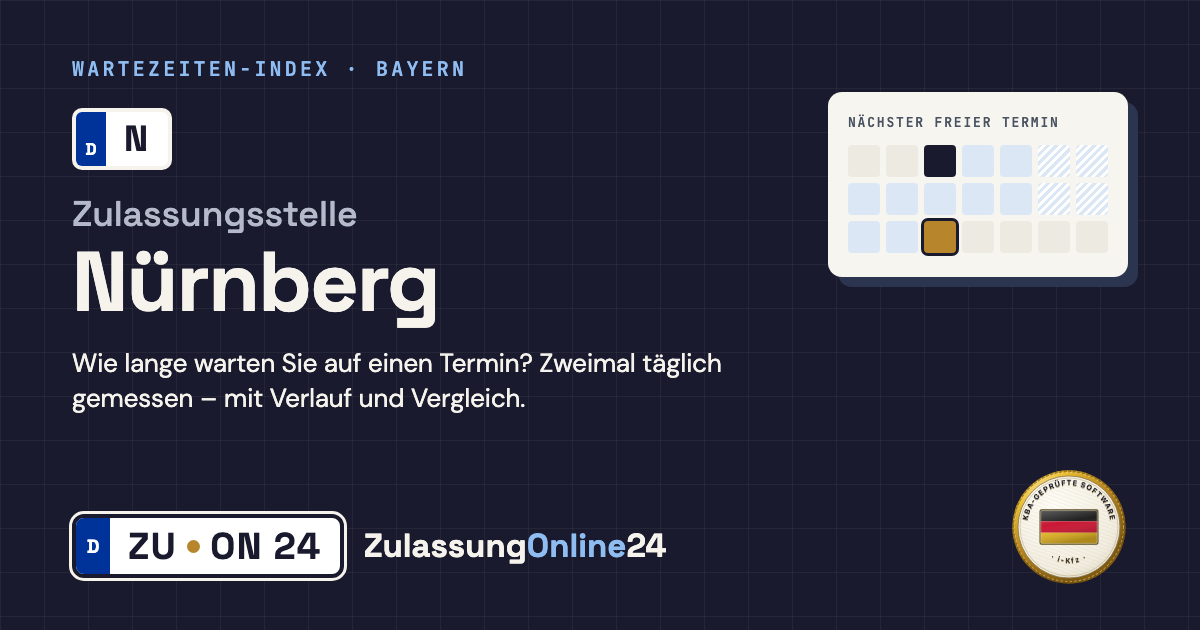 Zulassungsstelle Nürnberg (N, Bayern): Wartezeit auf einen Termin, zweimal täglich gemessen – Wartezeiten-Index von ZulassungOnline24