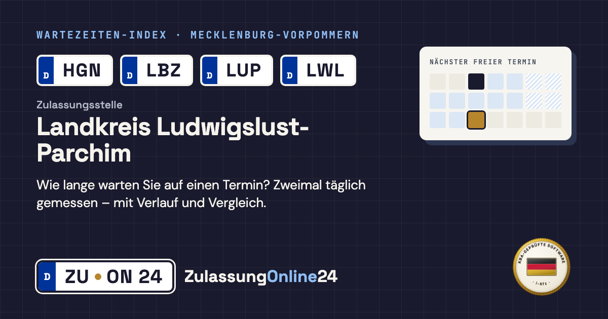 Zulassungsstelle Landkreis Ludwigslust-Parchim (HGN, LBZ, LUP, LWL, PCH, SN, STB, Mecklenburg-Vorpommern): Wartezeit auf einen Termin, zweimal täglich gemessen – Wartezeiten-Index von ZulassungOnline24