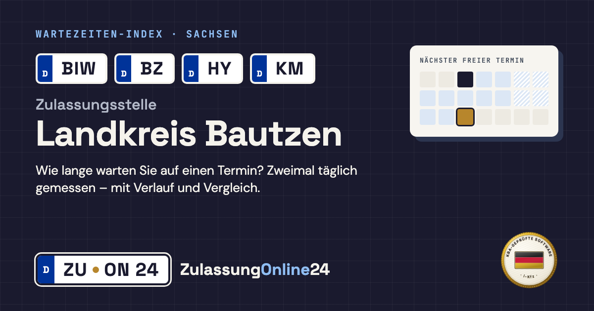 Zulassungsstelle Landkreis Bautzen (BIW, BZ, HY, KM, Sachsen): Wartezeit auf einen Termin, zweimal täglich gemessen – Wartezeiten-Index von ZulassungOnline24