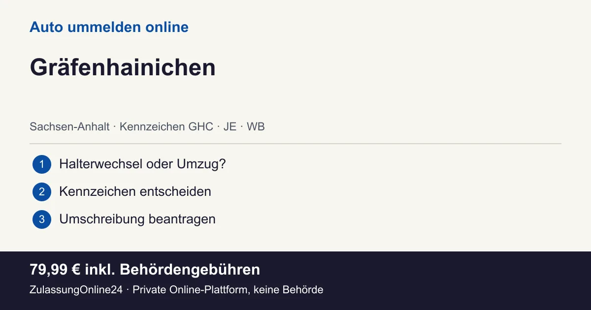 Auto ummelden: örtliche Einordnung für Gräfenhainichen und die drei Vorbereitungsschritte